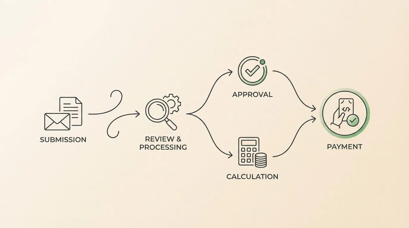 insurance-claim-process-flow-showing-systematic-approach-to-clean-claims-submission insurance-claim-process-flow-showing-systematic-approach-to-clean-claims-submission
