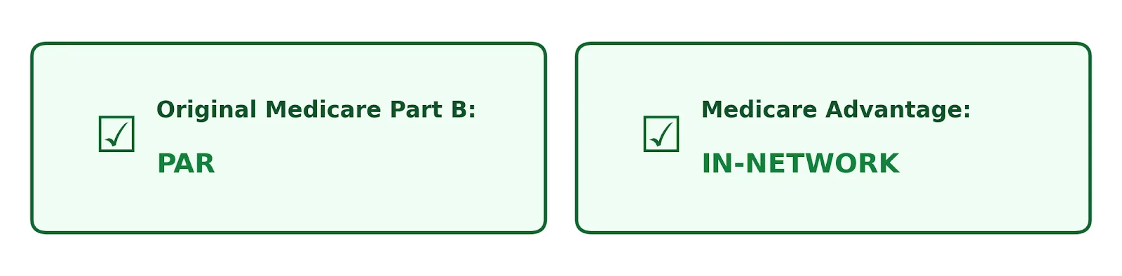 Original part b PAR vs Medcare adv IN NETWORK