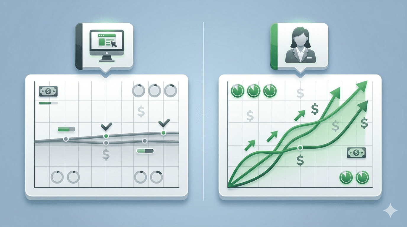 financial comparison showing collections improvement with dedicated billing partner versus software bundled billing