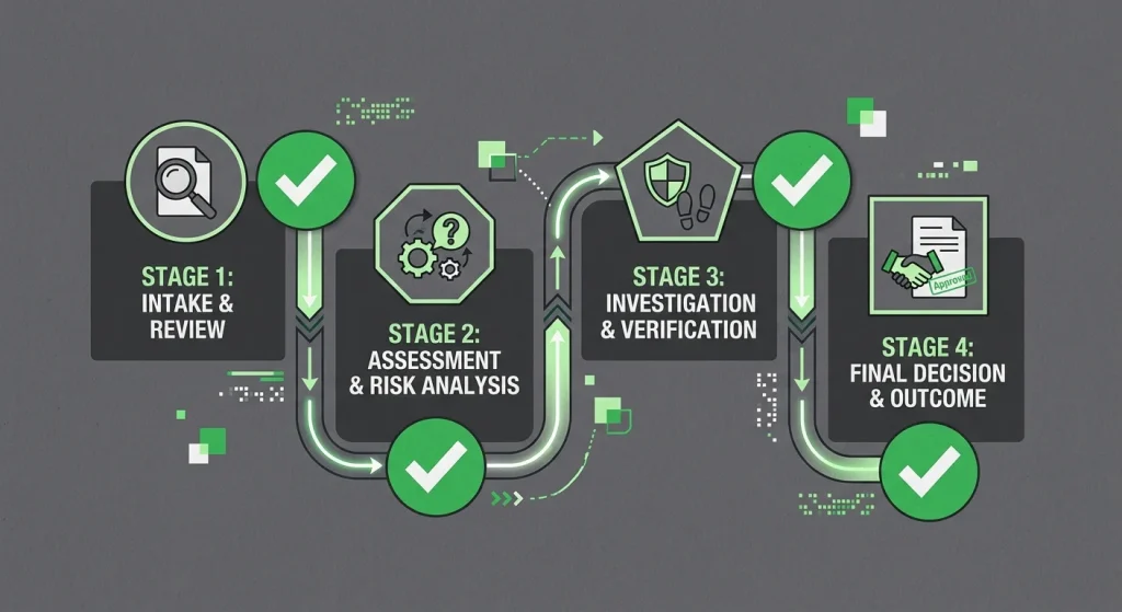 How to Identify Bad PI Cases Before They Impact Your Clinic’s Cash Flow?