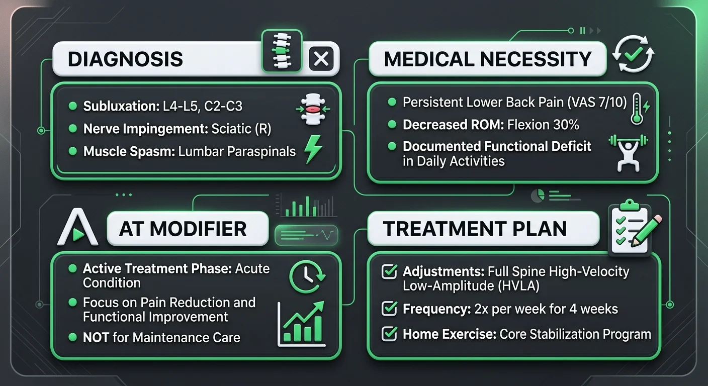 chiropractic clinical documentation standard components AT modifier medical necessity