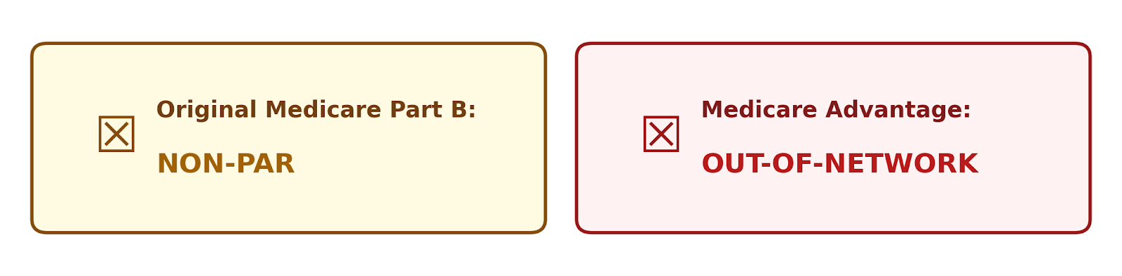 Org Med part b NON PAR vs Med adv OUT OF NETWORK
