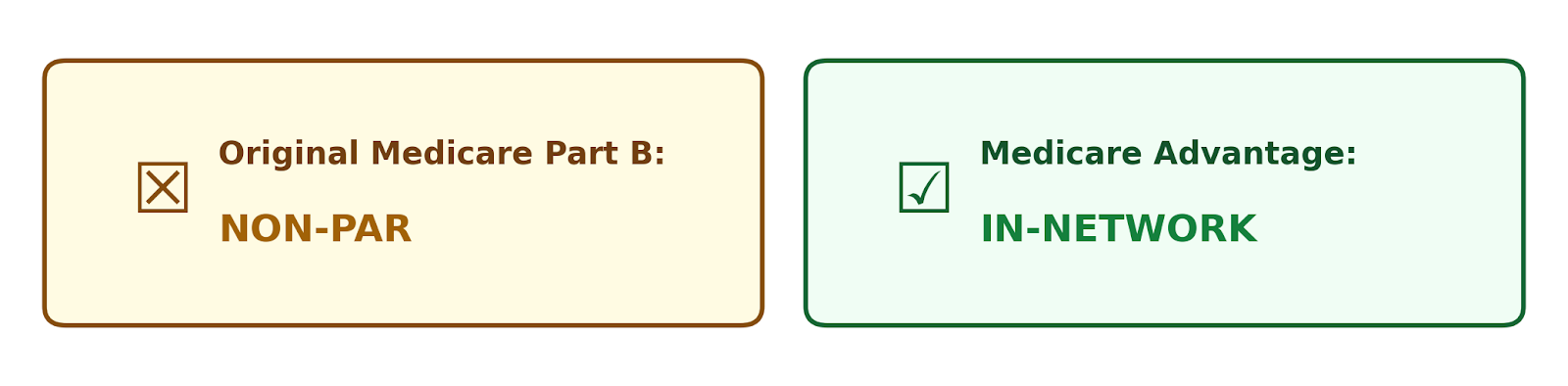 Original Med part B NON PAR vs Med Adv IN NETWORK
