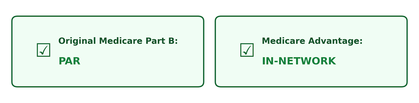 Original part b PAR vs Medcare adv IN NETWORK