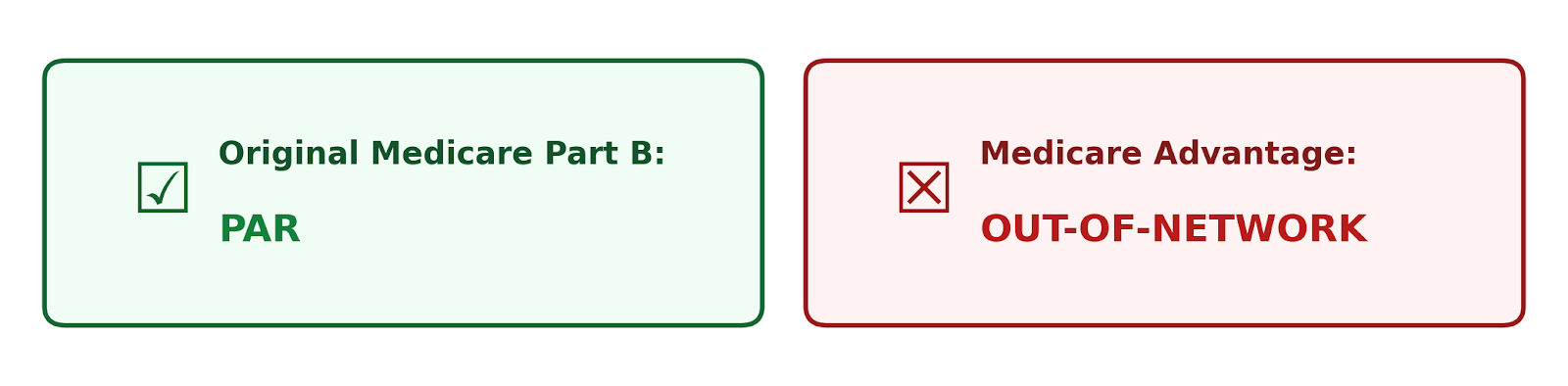 Original part b PAR vs Medicare adv OUT OF NETWORK