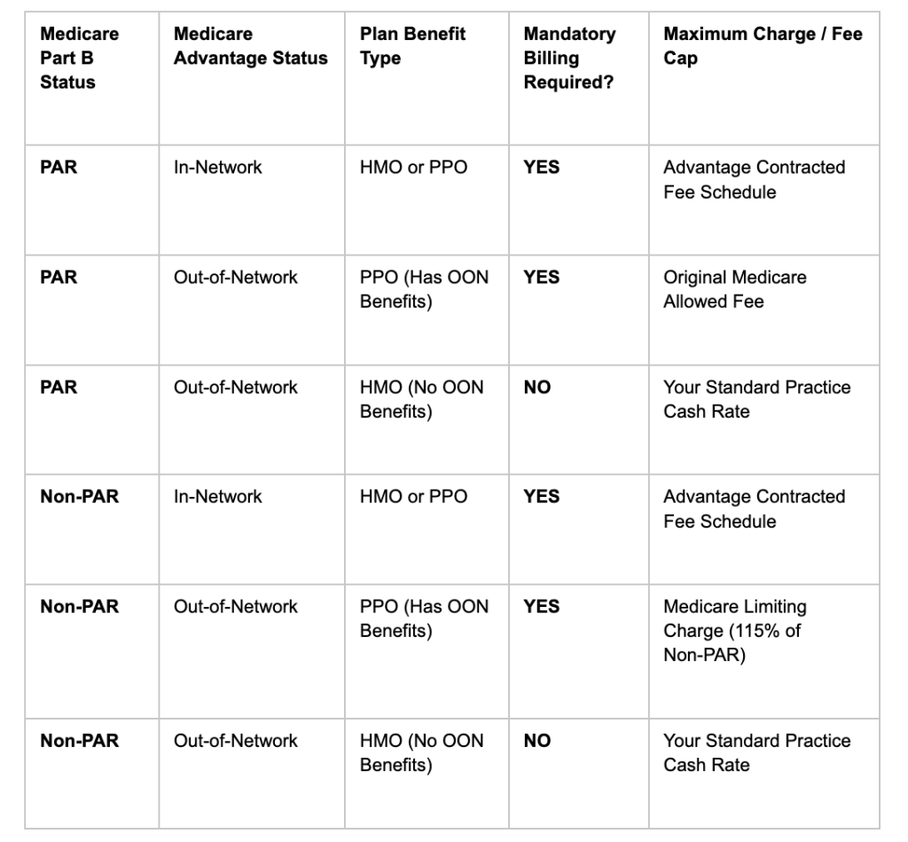 Quick Reference Billing Matrix