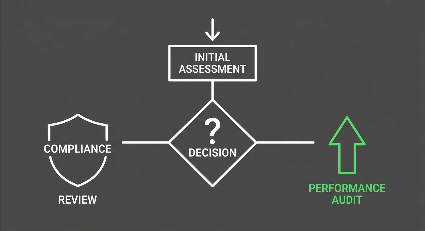 chiropractic billing audit types compliance review versus performance audit comparison