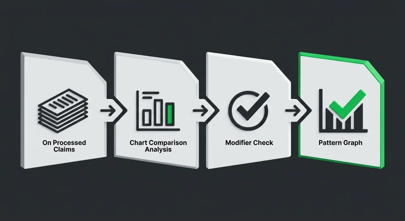 four step chiropractic practice audit process identifying under-coded visits and coding patterns